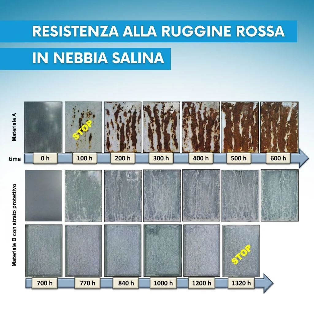 Test nebbia salina per valutare la resistenza alla corrosione nella lavorazione lamiere